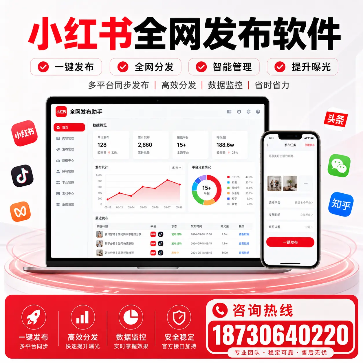 小红书全网发布软件的市场需求与发展趋势分析【乌兰察布】
